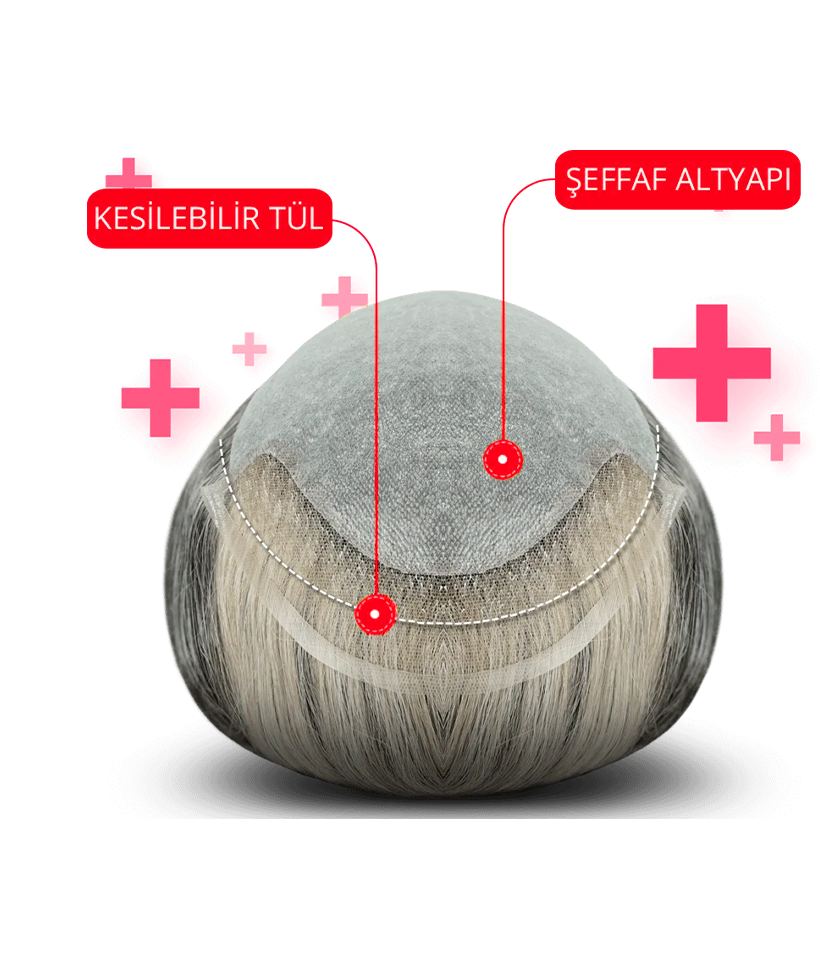 kesilebilir tül sistem